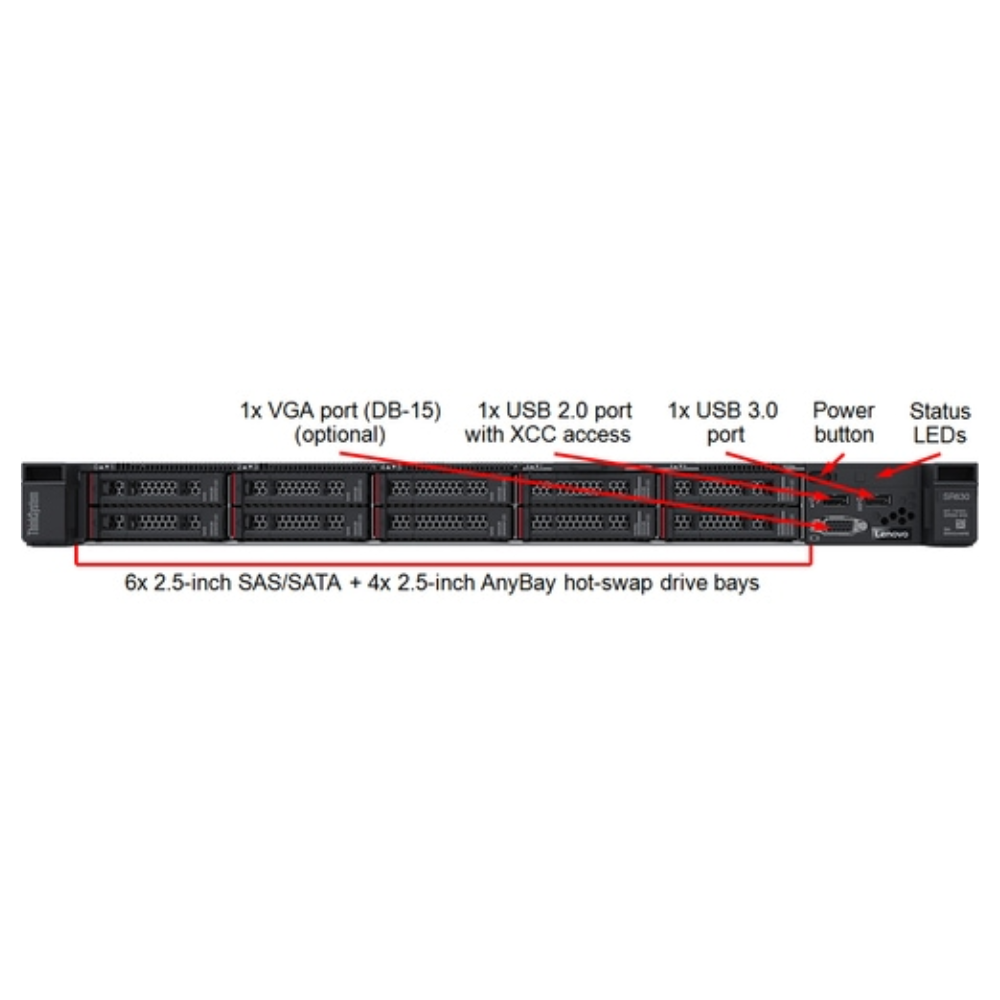 Lenovo ThinkSystem SR630 1U Rack Server – Xeon Silver 4214 – 16GB RAM – 750W PSU